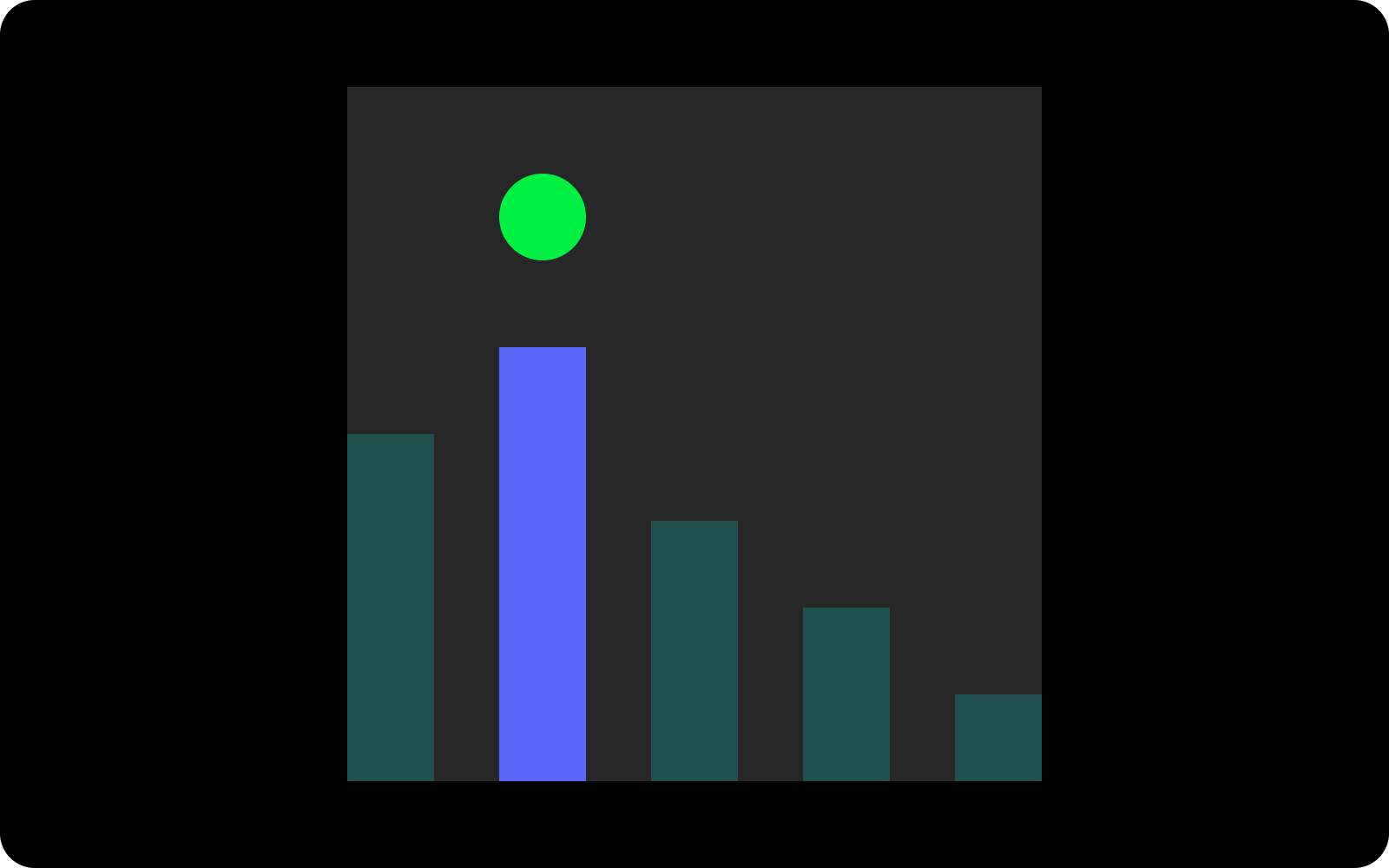 decisions based on data
